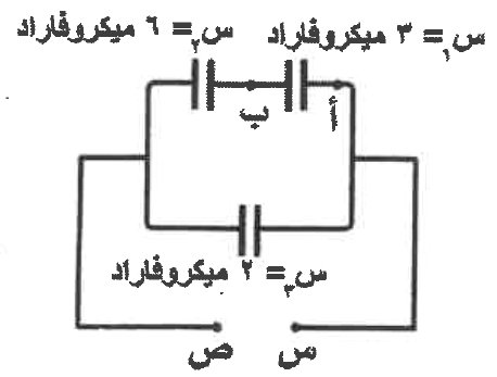 شكل السؤال ٨