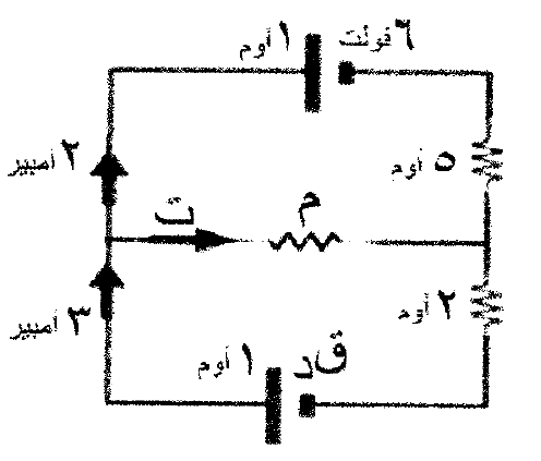شكل السؤال ٢٤