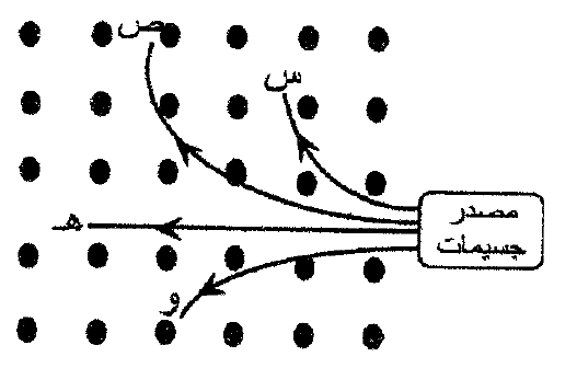شكل السؤال ٢٩