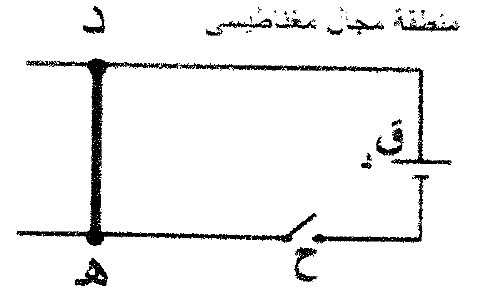 شكل السؤال ٣١
