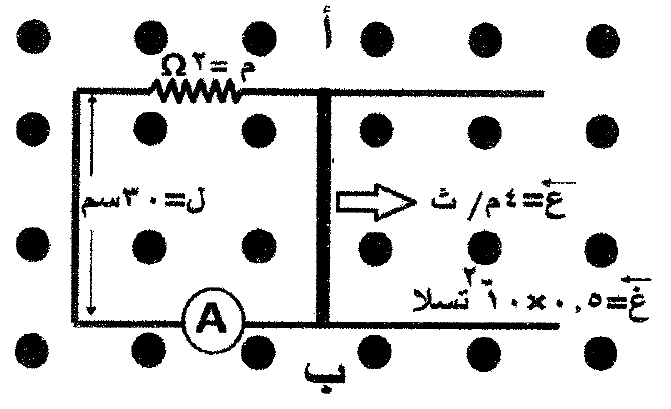 شكل السؤال ٣٣