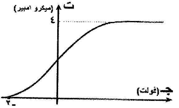 شكل السؤال ٣٨