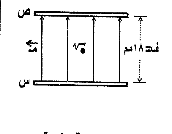 شكل السؤال ٤