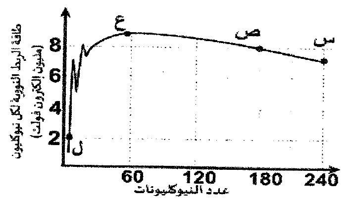 شكل السؤال ٤٧