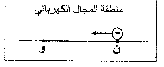 شكل السؤال ٨