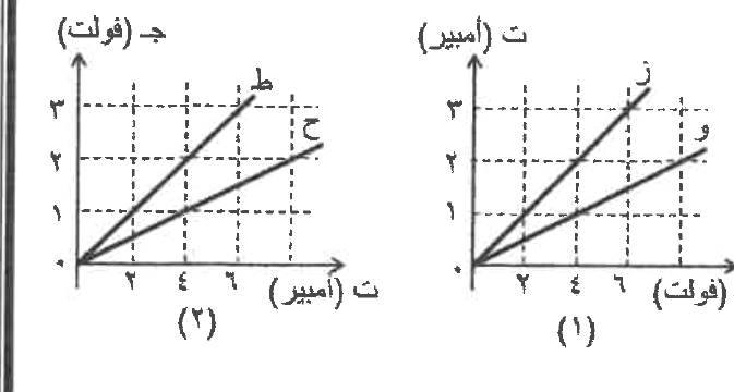 شكل السؤال ٢٠