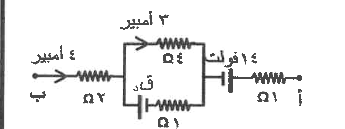 شكل السؤال ٢٢