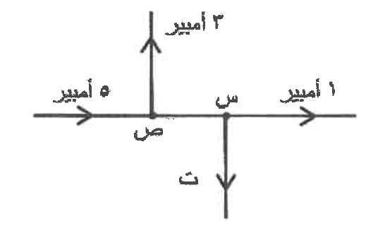 شكل السؤال ٢٤
