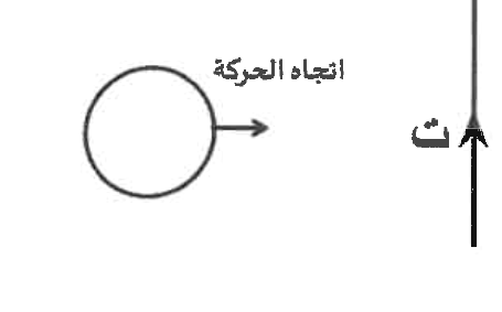 شكل السؤال ٣٤