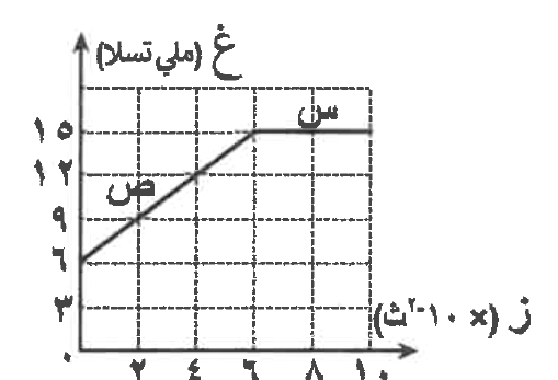 شكل السؤال ٣٥