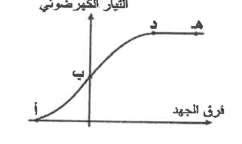شكل السؤال ٣٩