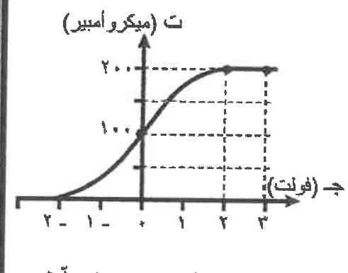 شكل السؤال ٤٠
