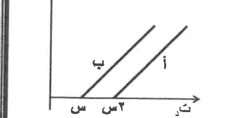 شكل السؤال ٤٢