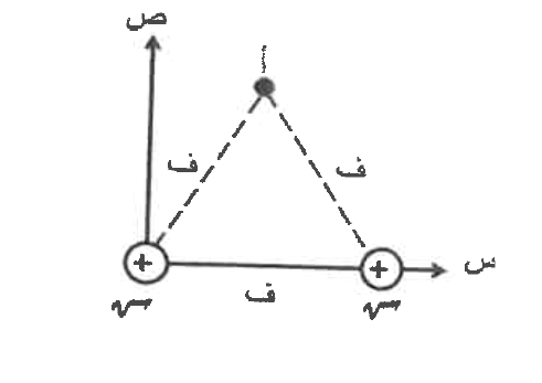 شكل السؤال ٤