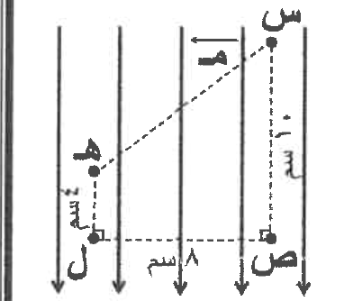 شكل السؤال ٨