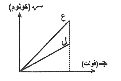 شكل السؤال ١٨