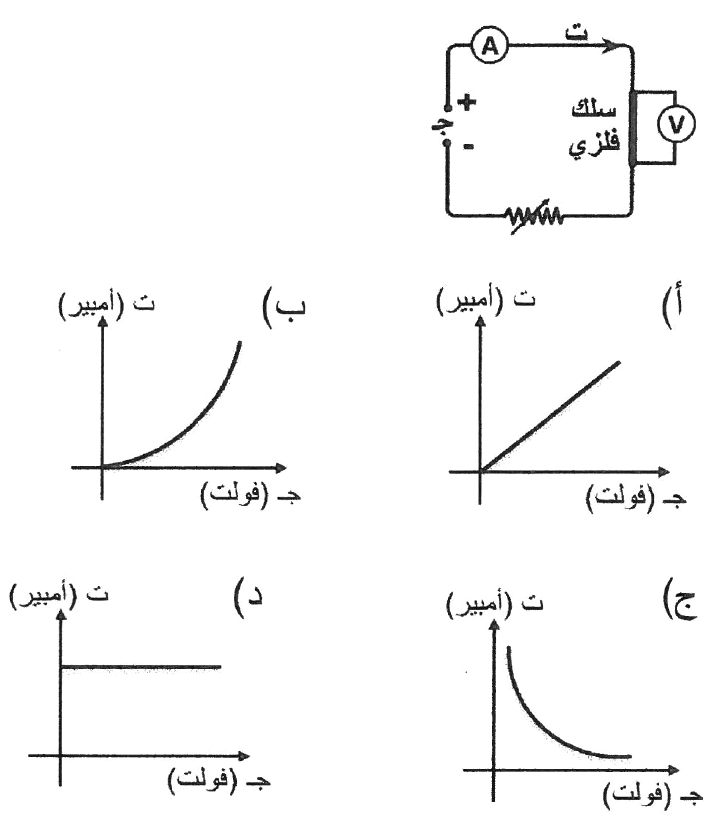 شكل السؤال ٣٠