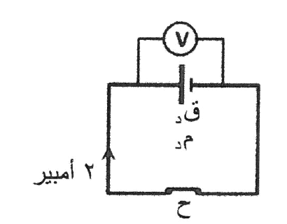 شكل السؤال ٣٦