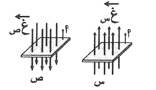 شكل السؤال ٣٧