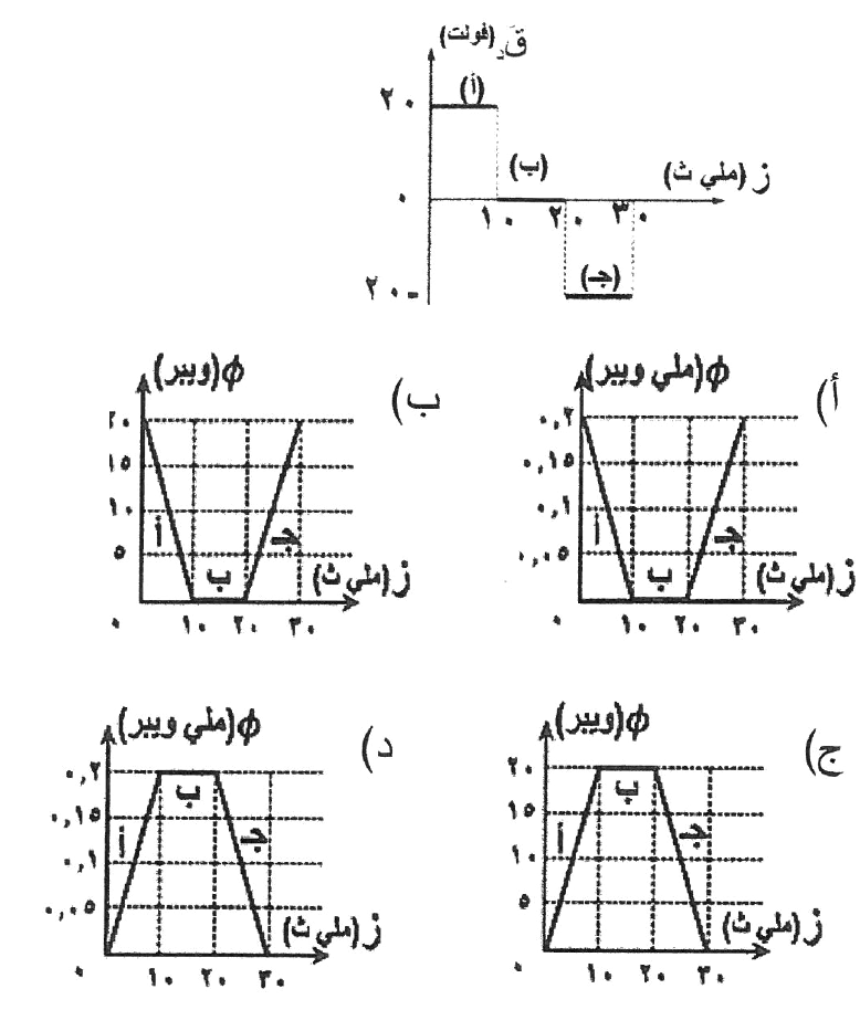 شكل السؤال ٤١