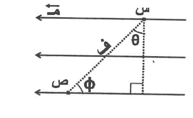 شكل السؤال ١٠