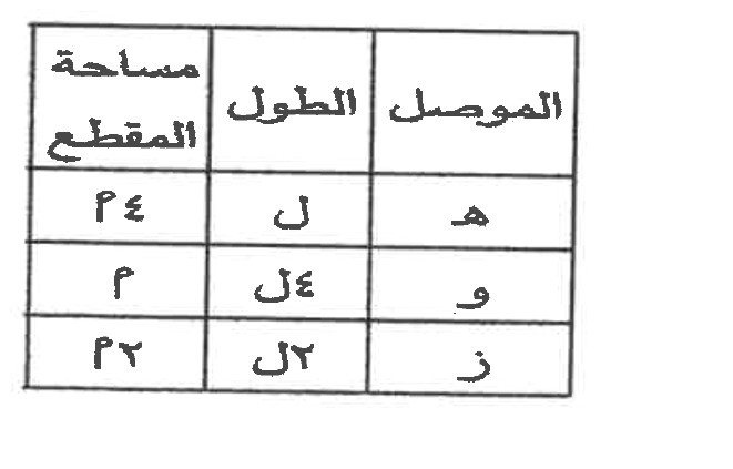 شكل السؤال ١٧