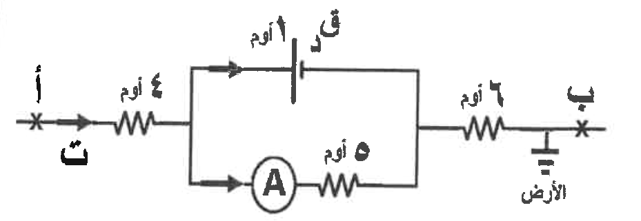 شكل السؤال ٢٢