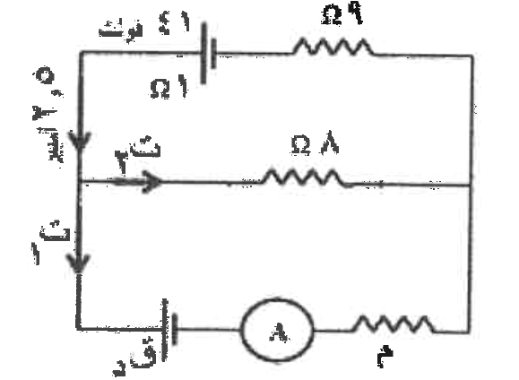 شكل السؤال ٢٣