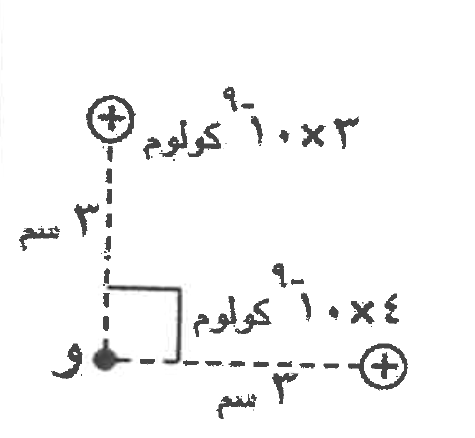 شكل السؤال ٣