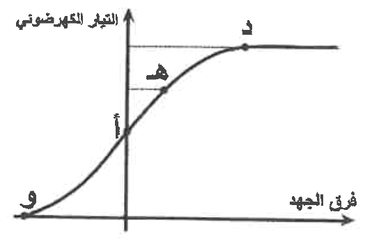 شكل السؤال ٣٨