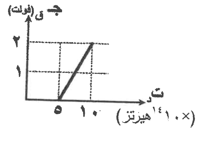 شكل السؤال ٤٣
