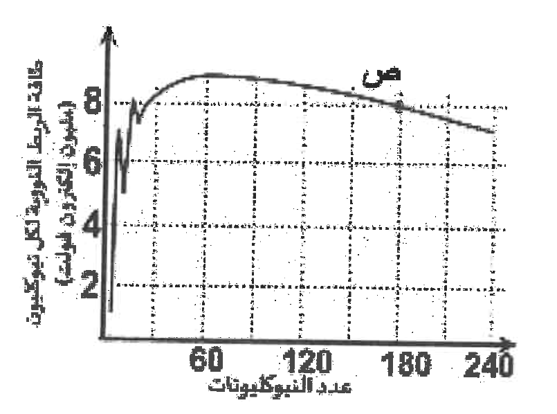 شكل السؤال ٤٧