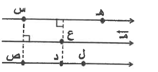 شكل السؤال ٨