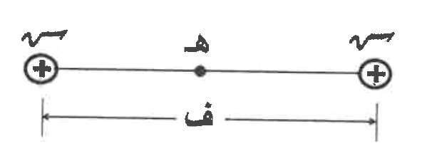 شكل السؤال ٩