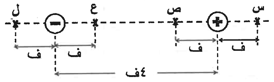 شكل السؤال ١٠
