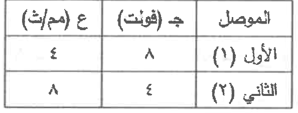 شكل السؤال ١٦