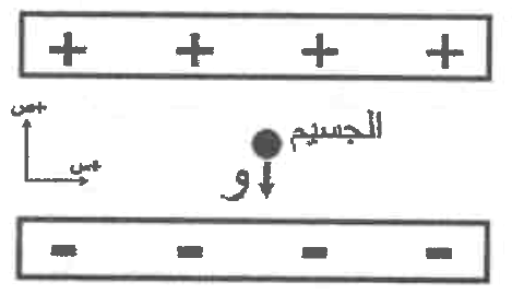 شكل السؤال ٢
