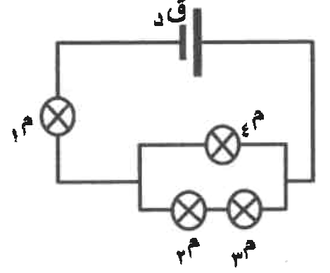شكل السؤال ٢٠
