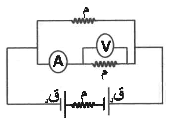 شكل السؤال ٢١