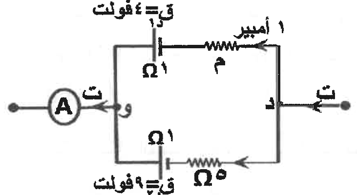 شكل السؤال ٢٣