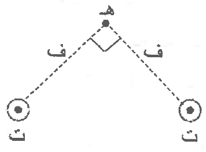 شكل السؤال ٢٩