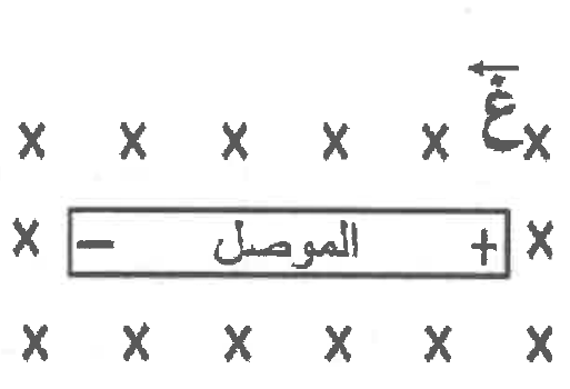 شكل السؤال ٣٣