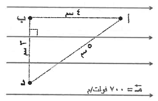 شكل السؤال ٤
