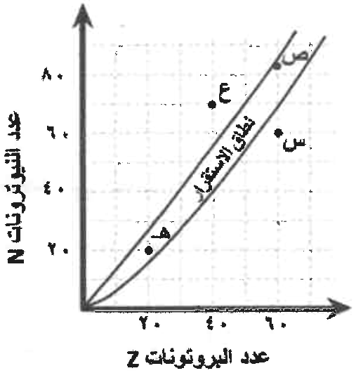 شكل السؤال ٤٧