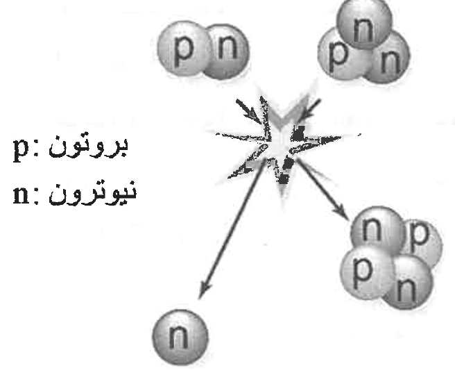شكل السؤال ٤٩