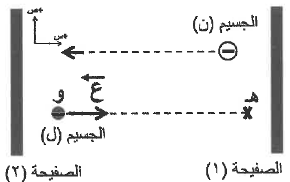 شكل السؤال ١٠