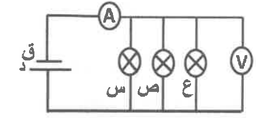 شكل السؤال ١٨
