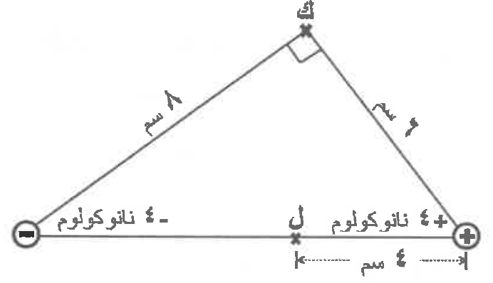 شكل السؤال ٢