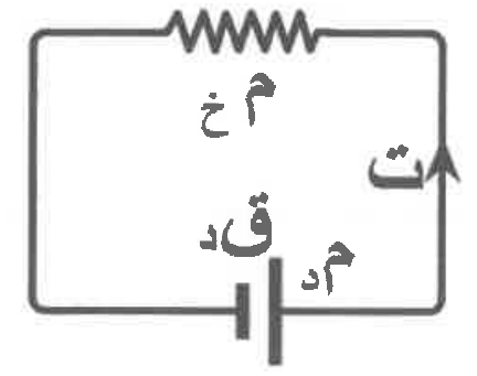 شكل السؤال ٢١