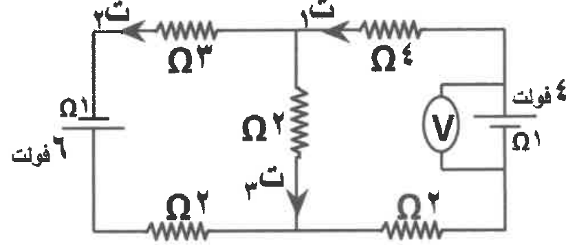 شكل السؤال ٢٥